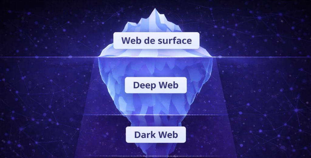 Infographie expliquant la différence entre le web classique, le Deep Web et le Dark Web